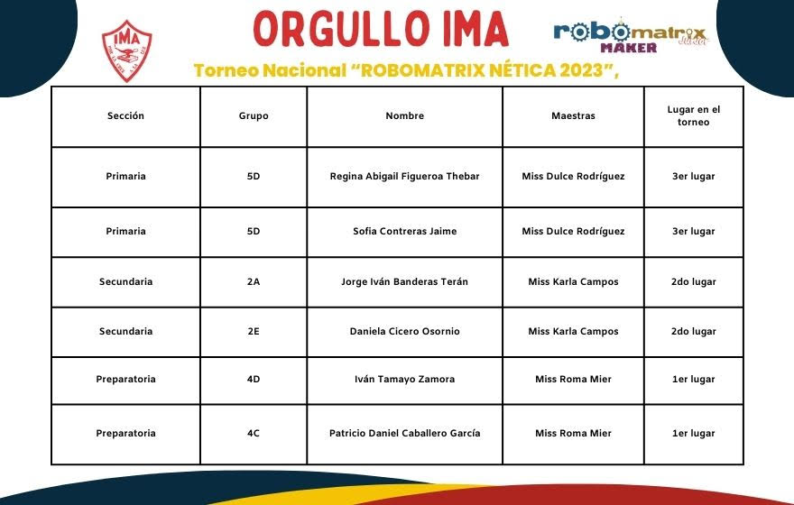 orgullo 21