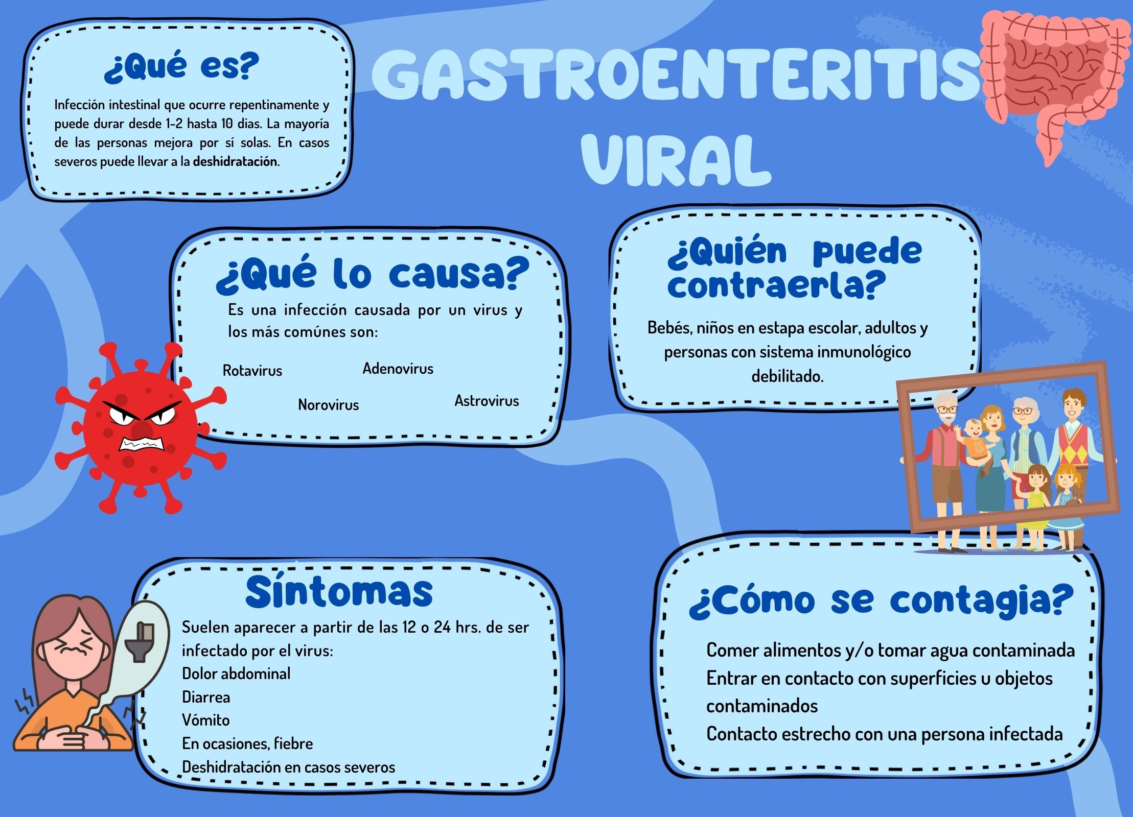 GASTROENTERITIS1